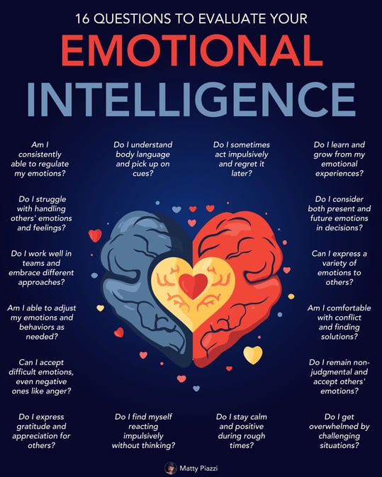 emotional intelligence blog idea